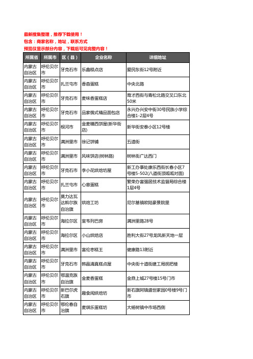新版内蒙古自治区呼伦贝尔市蛋糕房企业公司商家户名录单联系方式地址大全289家
