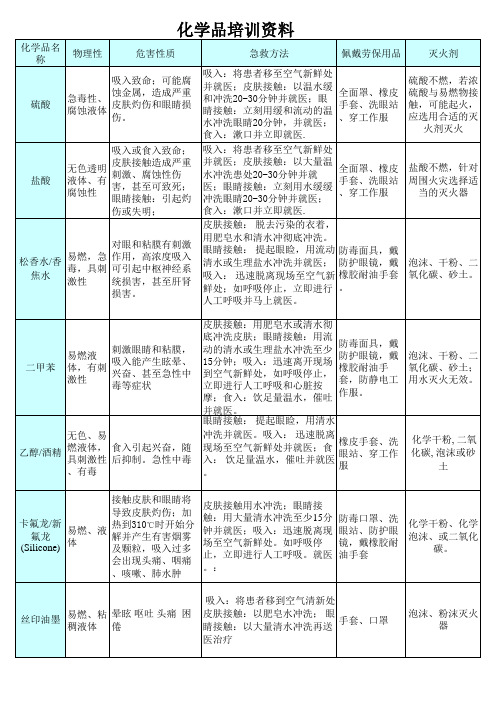 化学品培训资料