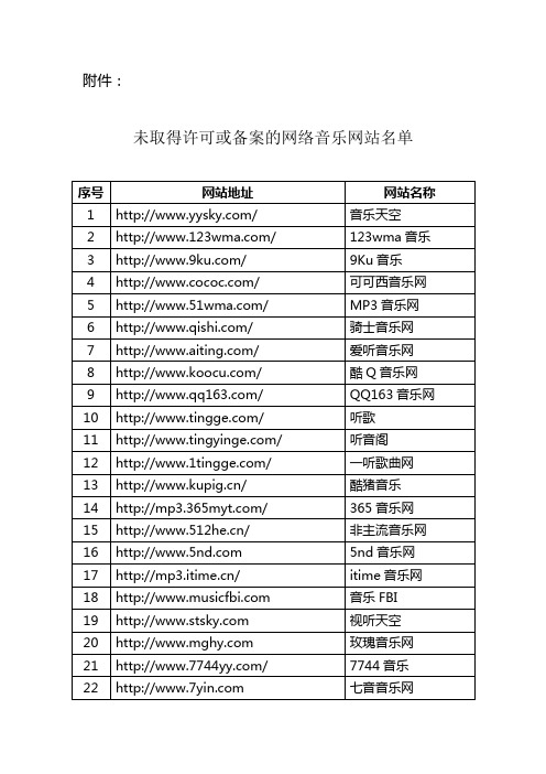 未取得许可或备案的网络音乐网站名单