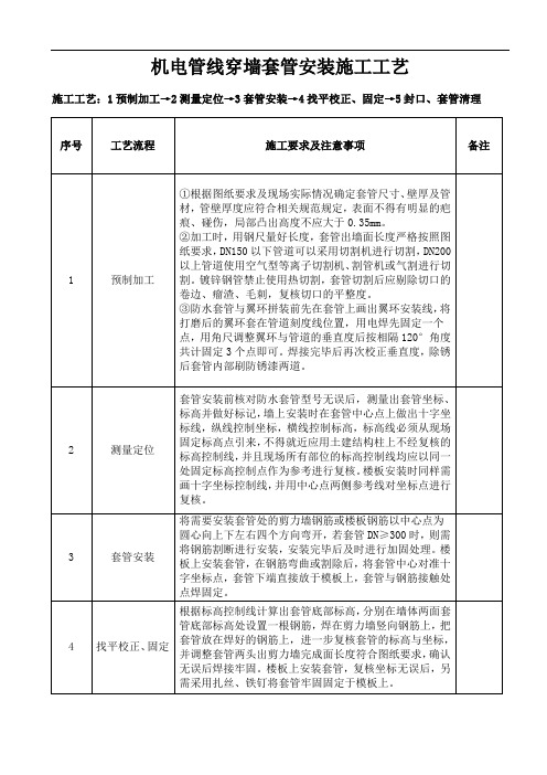 工艺37：机电管线穿墙套管安装施工工艺