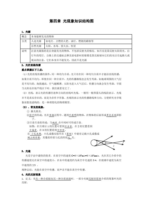 第四章 光现象知识结构图