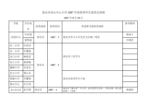 南安诗山中心小学2007春季学生获奖光荣榜