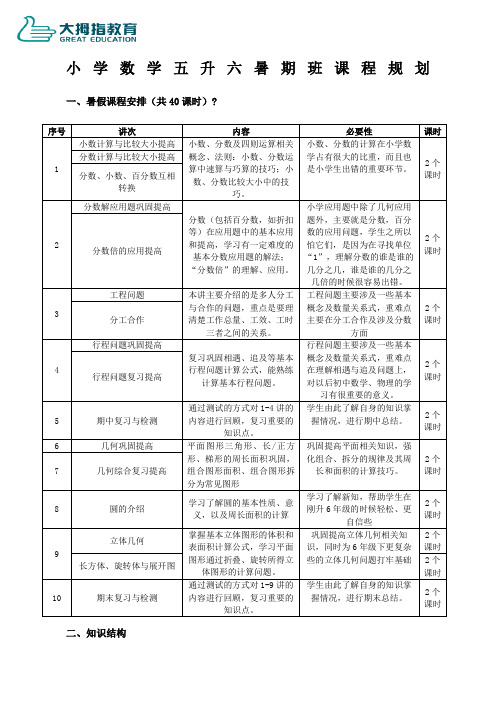 小学数学五升六暑期课程规划
