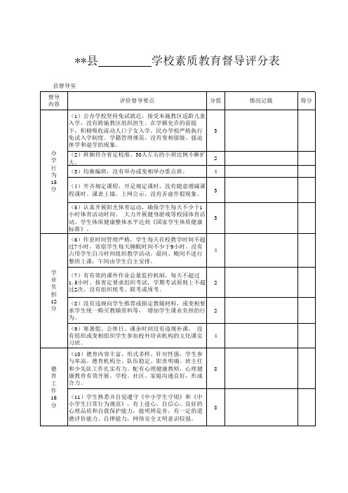 学校素质教育督导评分表