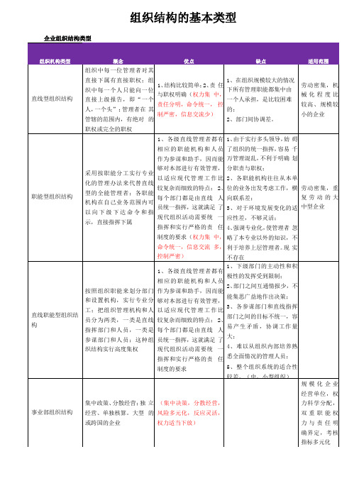 组织结构基本类型及其优缺点