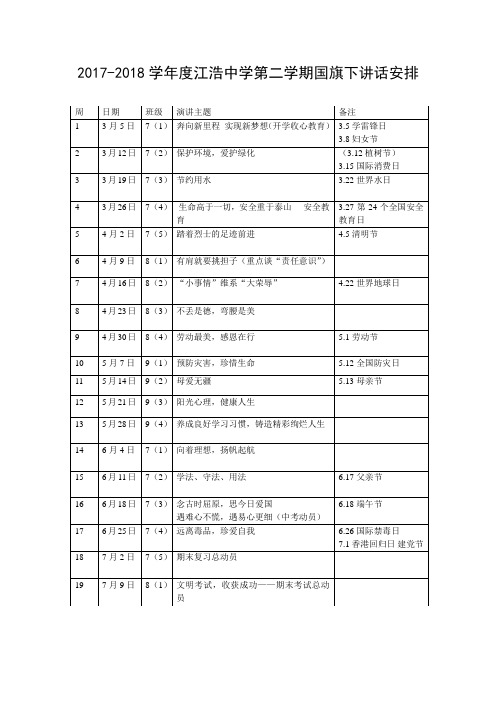 2017--2018第二学期国旗下讲话安排