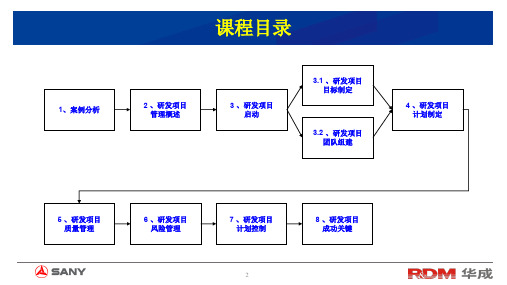 研发项目管理