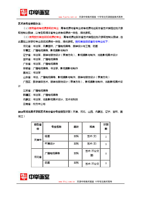 2014年河北美术学院艺术类分省分专业招生计划