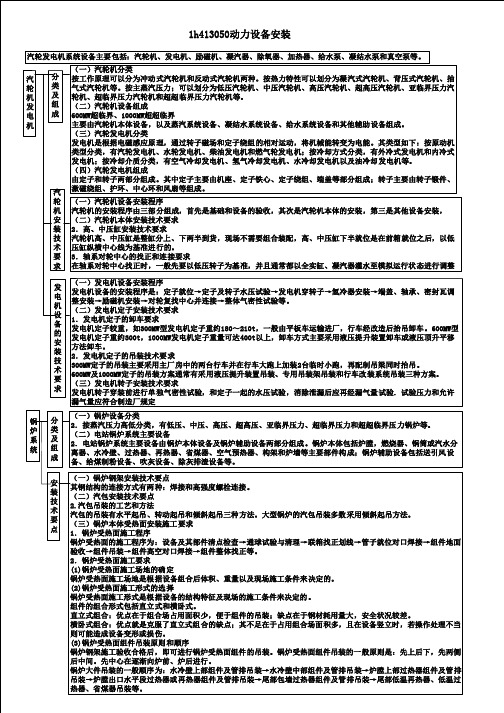 3050一建机电实务-知识导图