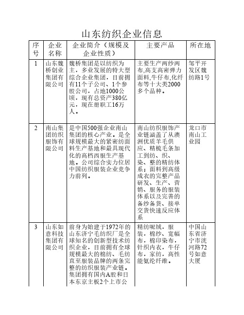 山东主要纺织企业信息