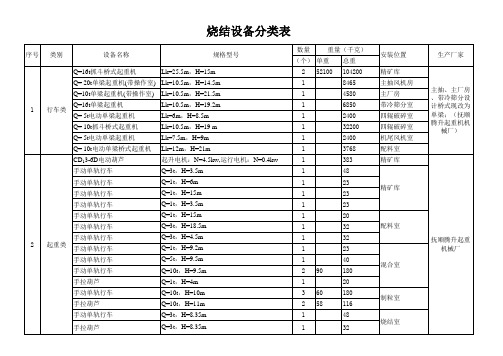 60烧结总包设备表