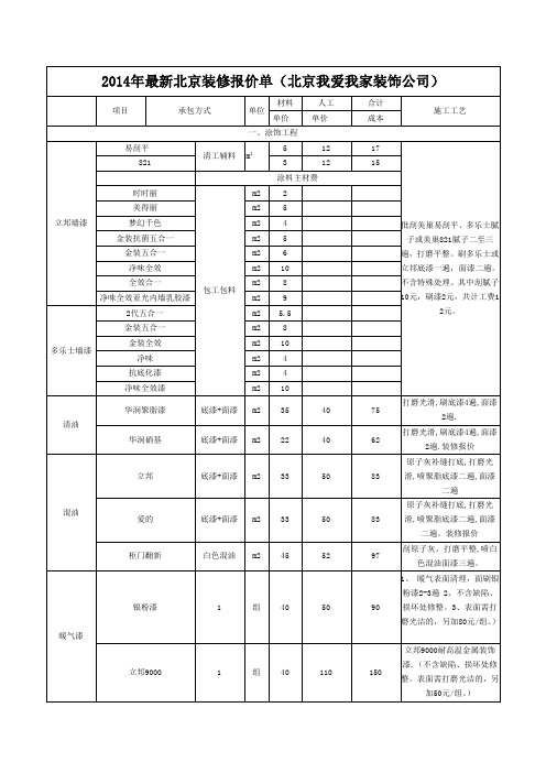 2014北京装修装饰最新报价模板