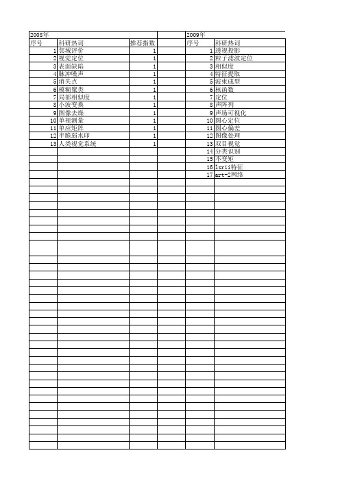 【仪器仪表学报】_视觉定位_期刊发文热词逐年推荐_20140725