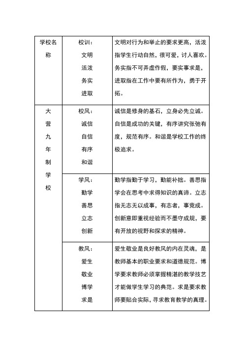 学校三风一训