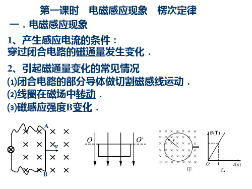 高中物理课件-：电磁感应