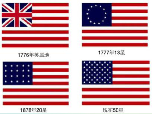 上海市高中历史 第二单元 17-18世纪资产阶级 第7课 美国独立战争课件 华东师大版第四册