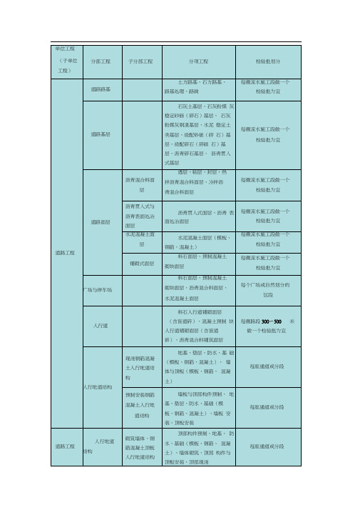 市政工程单位分部分项工程检验批的划分