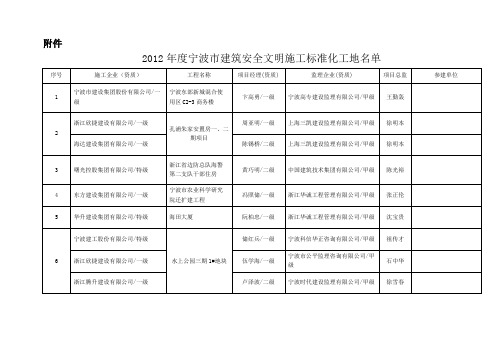 2008年度宁波市建筑安全标化工地的公示