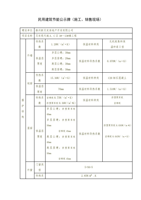 节能公示牌 4