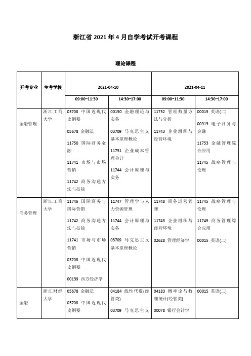 浙江省2021年4月自学考试开考课程