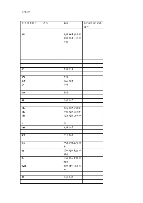 测井常见单位与符号表