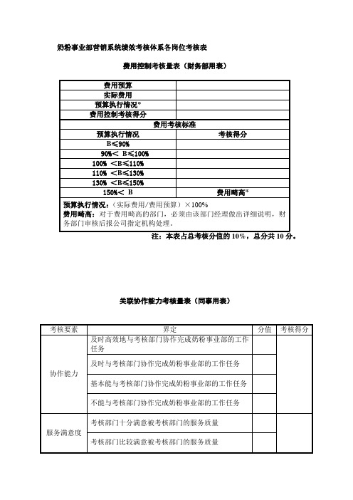 奶粉事业部营销系统绩效考核体系各岗位考核表