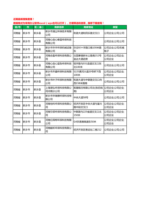 2020新版河南省新乡市新乡县环保科技有限公司工商企业公司商家名录名单黄页联系方式大全13家