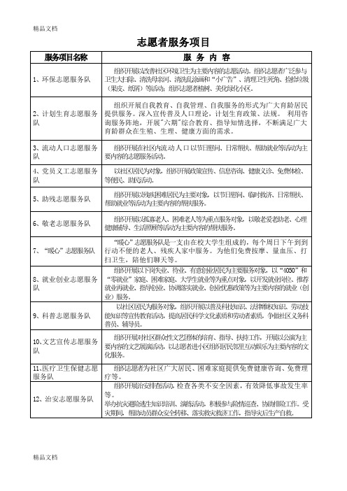 社区志愿者服务项目内容5上课讲义