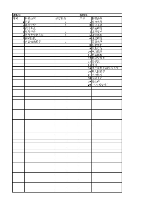 【国家社会科学基金】_课堂观察_基金支持热词逐年推荐_【万方软件创新助手】_20140805