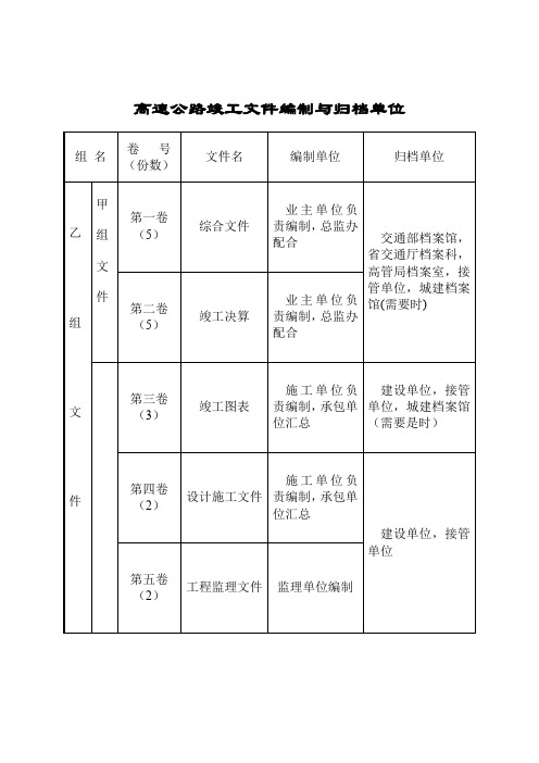 竣工文件范本竣工文件编制分工与归档单位