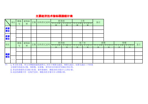项目动态成本月报