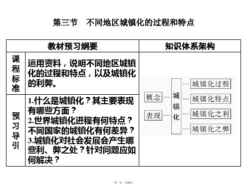 新教材新课程同步中图版地理必修第二册学案课件第二章第三节不同地区城镇化的过程和特点
