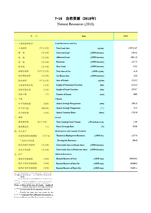 广东社会发展经济数据：7-16自然资源(2018年)