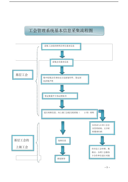 工会基层组织信息采集表.docx