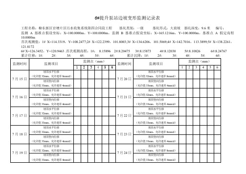 边坡变形监测表