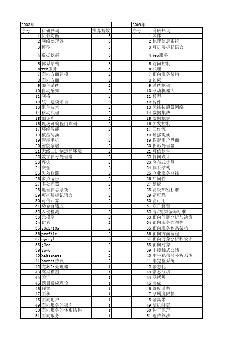 【计算机应用研究】_设计与实现_期刊发文热词逐年推荐_20140726