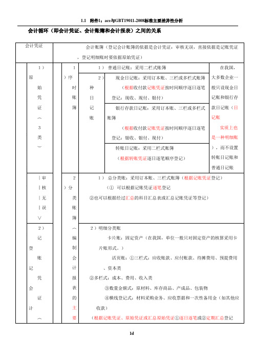 会计凭证、会计账簿、会计报表之间的关系