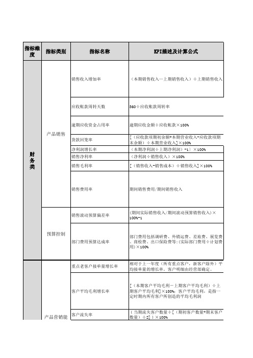 17、海外贸易部部门及岗位KPI指标库