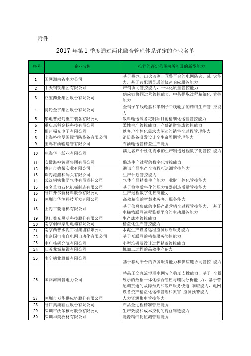 2018年第1季度通过两化融合管理体系评定的企业