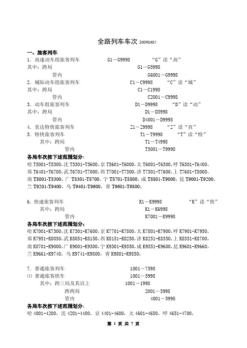 全路列车车次20090401