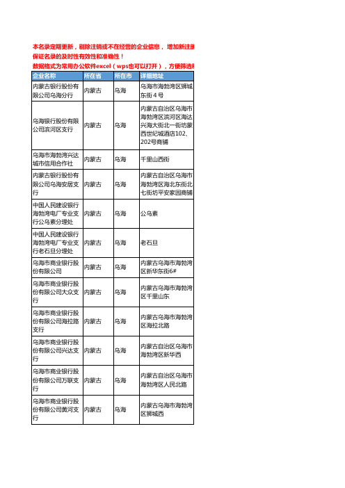 2020新版内蒙古省乌海金融机构工商企业公司名录名单黄页联系方式大全31家
