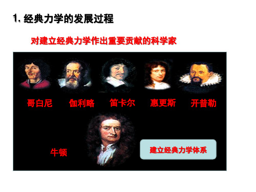 6.6 经典力学的局限性