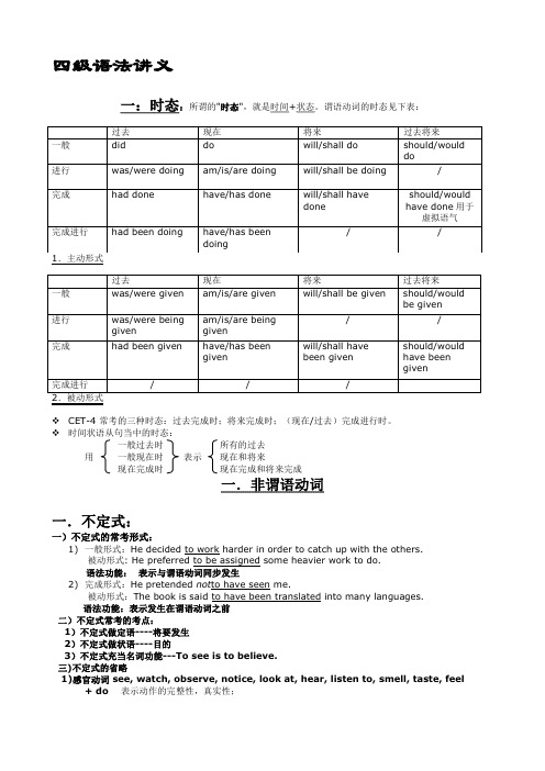 谓语动词非谓语动词vs时态语态 四级语法讲义