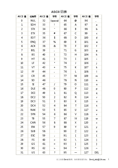 ASCII码表与数制转换