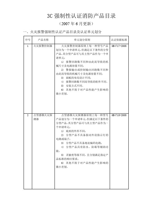 消防3C产品目录