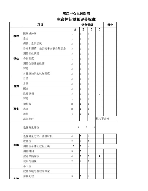 生命体征测量评分标准