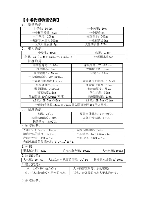 2020年中考物理估测汇总--考前必备(包含答案)