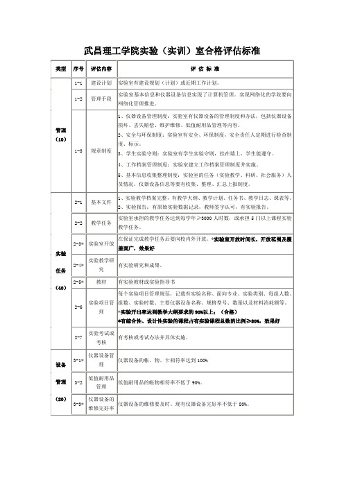 武昌理工学院实验(实训)室合格评估标准