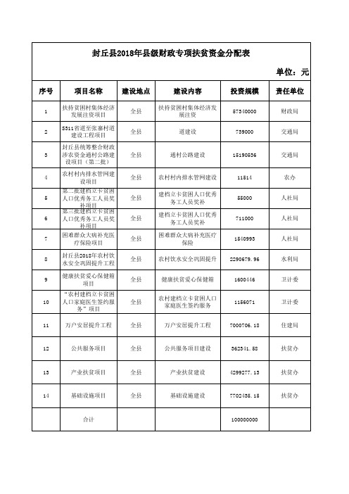 中央财政专项扶贫资金