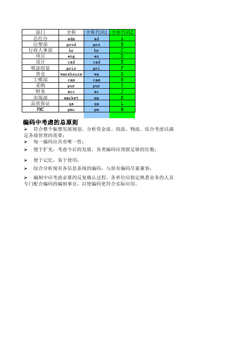 部门代码编码原则